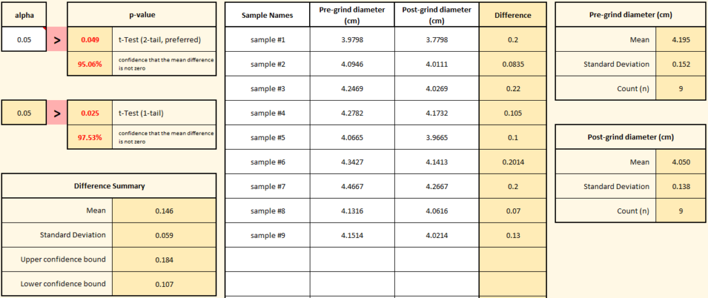 paired t test example problems with solutions