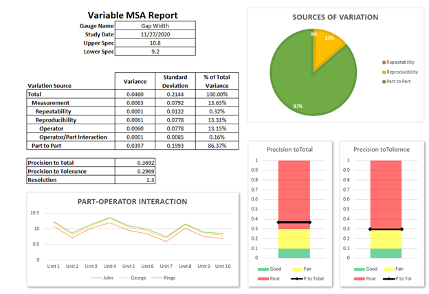 Variable Measurement System Analysis (MSA) report | Margil Solutions LLC