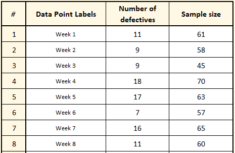 p Chart data