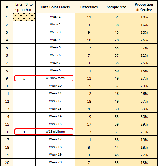 Add split to an p Chart