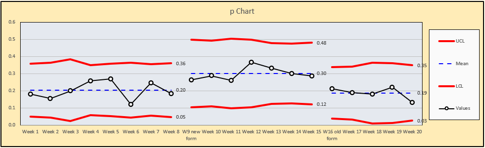 p Chart with split