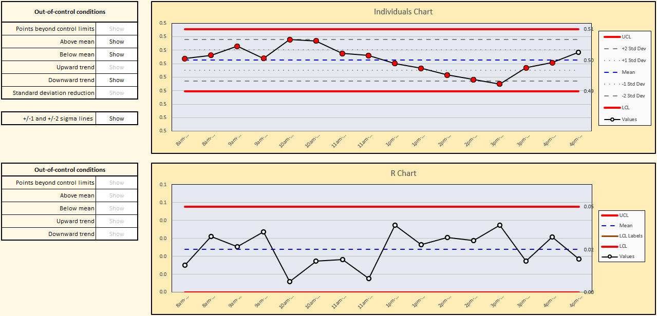 XBar R and XBar S control charts Margil Solutions LLC