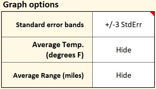 Scatter plot graph options