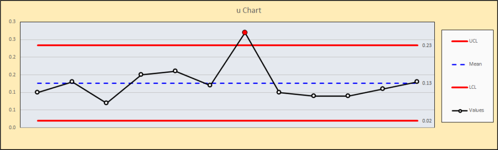 Control chart example
