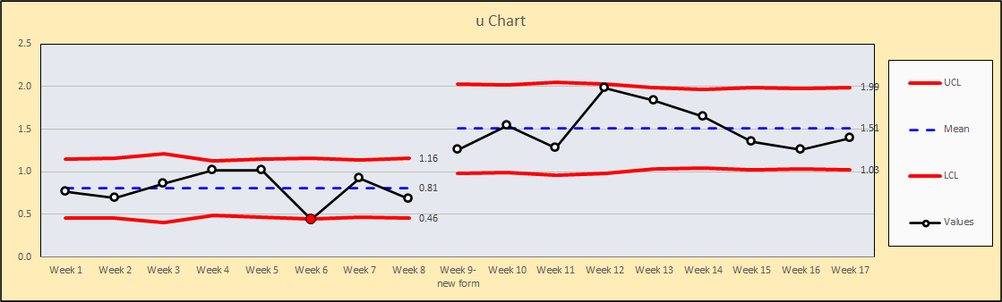 u Control chart | Margil Solutions LLC