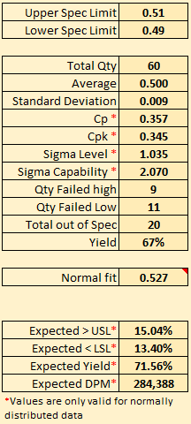 Variable data capability statistics