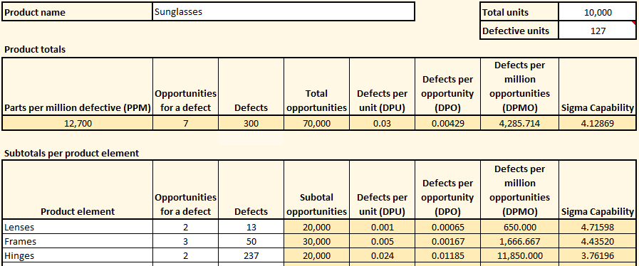 Attribute capability worksheet