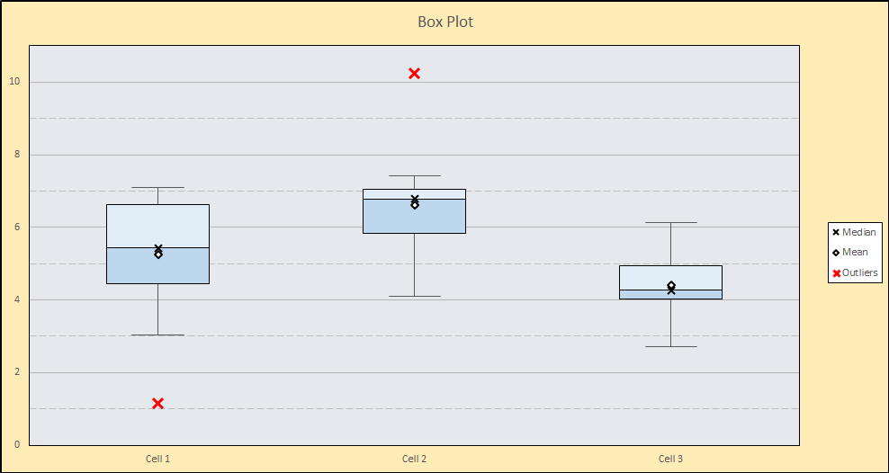 Box Plot with updated axes