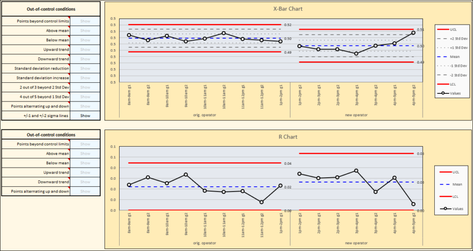 XBar R and XBar S control charts Margil Solutions LLC