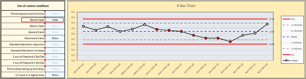 X Bar chart with downward trend