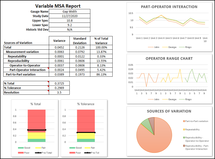 Variable MSA report