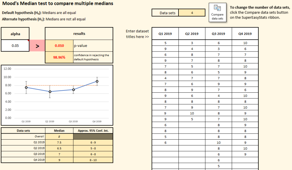 Mood's Median data entry template